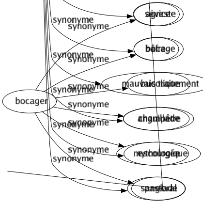 Synonyme de Coup : Abattage Accident Action Agiotage Arquebusade Astuce Atout Attaqué Atteinte Avoine Baffe Bagarré Bastonnade Battement Beigne Beignet Blessure Bleu Bosse Botté Bourrade Brossée Bruît Brûlée But Calotte Canon Canonnade Catastrophé Chargé Châtaigne Châtiment Chiquenaude Choc Claqué Combiné Commotion Contredanse Contusion Correction Dansé Déculottée Dégelée Dérouillée Distribution Dommage Ébranlement Ecchymose Échauffourée Éclat Élan Émotion Engagement Entreprise Épreuve Estocade Fessée Fois Frappement Frôlement Frottée Fusillade Giboulée Giflé Giroflée Gnon Gorgée Goulée Gourmade Hasard Heurt Horion Impact Injure Jet Lampée Malheur Mandale Marron Mêlée Meurtrissure Mornifle Offensé Outragé Pain Peignée Percussion Pichenette Pilé Pochon Point Poussée Préjudice Punition Raclée Ramponneau Ratatouille Renfoncement Revers Rincée Rossée Roulée Rouste Saisissement Salve Secousse Son Soufflet Tabac Talmouse Taloche Tampon Tamponnement Tannée Tapé Taquet Tarte Tatouille Tir Torgnole Tort Tour Tournée Trait Trempé Tripotée Truc Verre Volée Baston Castagne Bigne Coquard Sévice Bâfre Mauvais traitement Anguillade Escourgée Sanglade 