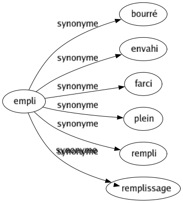Synonyme de Crack : Aigle Champion Cheval Favori Génie Intelligent Phénix Virtuose As 