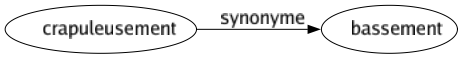 Synonyme de Crapuleusement : Bassement 
