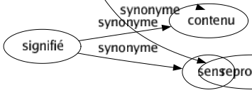 Synonyme de Critiquable : Attaquable Blâmable Condamnable Contestable Discutable Faible Imparfait Mauvais Répréhensible Reprochable 