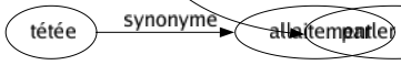 Synonyme de Critiquer : Abîmer Accuser Analyser Arranger Attaquer Bêcher Blâmer Blasonner Cartonner Censurer Chicaner Chiner Cingler Clabauder Commenter Condamner Conspuer Contredire Contrôler Déblatérer Déchirer Décrier Démolir Dénigrer Déprécier Désapprouver Descendre Discréditer Discuter Épiloguer Éplucher Éreinter Esquinter Étudier Examiner Flageller Flétrir Fouetter Fronder Gloser Grogner Houspiller Improuver Incriminer Jaser Juger Malmener Maltraiter Médire Mordre Nier Piquer Remontrer Reprendre Réprimander Reprocher Réprouver Rudoyer Satiriser Semoncer Sermonner Sous-estimer Stigmatiser Tancer Taper Vilipender Vitupérer Faire le procès de Prendre à partie Avoir à redire Trouver à redire Parler contre 
