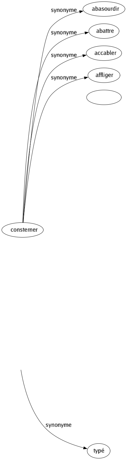 Synonyme de Croquant : Craquant Croustillant Dur Homme Misérable Paysan Pedzouille Rustre Typé 