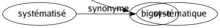 Synonyme de Croyant : Calotin Catholique Crédule Fétichiste Fidèle Mystique Pieux Pratiquant Religieux Superstitieux Dévot-e Bigot-e 