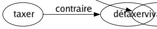 Synonyme de Crudité : Aigreur Brutalité Éclat Grossièreté Inconvenance Réalisme Rudesse Verdeur Violence Vivacité 