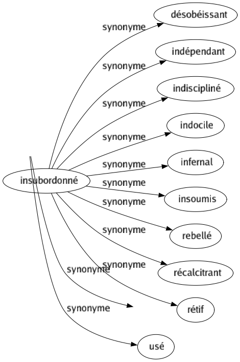 Synonyme de Culotté : Assuré Audacieux Courageux Effronté Gonflé Hardi Impertinent Impudent Insolent Sans-gêne Usagé Usé 