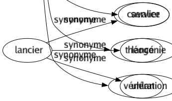 Synonyme de Culte : Admiration Adoration Adulation Amour Attachement Catholicisme Célébration Cérémonie Confession Croyance Déification Dévotion Dévouement Église Fétichisme Foi Hommage Honneur Idolâtrie Liturgie Messe Mystère Office Passion Pèlerinage Piété Pratiqué Prière Religion Respect Révérence Rite Service Théogonie Vénération 