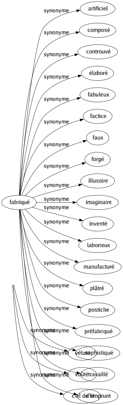 Synonyme de Dais : Abri Baldaquin Chapiteau Ciel Feuillage Lambrequin Poële Tendelet Tenté Vélum Voûté Ciel de lit 