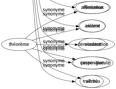 Synonyme de Dangereux : Accidenté Agressif Alarmant Aléatoire Aventuré Aventureux Brûlant Casse-cou Chanceux Chaud Compromettant Coûteux Critiqué Délicat Difficile Dommageable Dramatique Effrayant Fâcheux Fou Funeste Glissant Gravé Hasardé Hasardeux Impraticable Imprudent Inabordable Maléfique Malheureux Malsain Mauvais Méchant Menaçant Meurtrier Néfaste Nocif Nuisible Chatgpt3 Périlleux Pernicieux Préjudiciable Redoutable Risqué Scabreux Sérieux Sinistré Téméraire Traître Tueur Vénéneux Violent Virulent Casse-gueule Traîtreux 