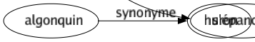 Synonyme de Déballer : Afficher Avouer Confesser Débagouler Débiter Décaisser Décharger Défaire Déficeler Dépaqueter Déplier Développer Étaler Montrer Ouvrir Révéler S'ouvrir Se déboutonner Vider son sac S'épancher 
