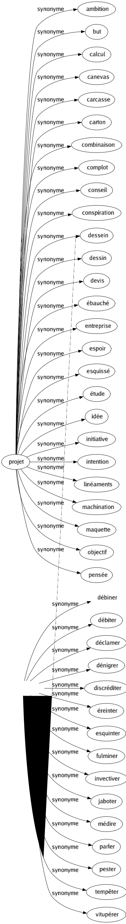 Synonyme de Déblatérer : Bavarder Baver Bêcher Critiquer Dauber Débagouler Débiner Débiter Déclamer Dénigrer Discréditer Éreinter Esquinter Fulminer Invectiver Jaboter Médire Parler Pester Tempêter Vitupérer 