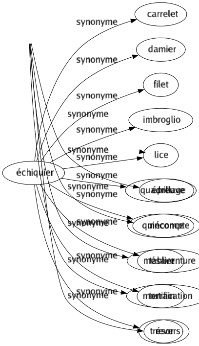 Synonyme de Déboire : Amertume Arrière-goût Calamité Chagrin Déception Déconvenue Dégoût Déplaisir Désagrément Désappointement Désillusion Échec Ennui Épreuve Mécompte Mésaventure Mortification Revers 