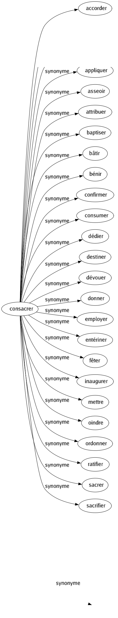 Synonyme de Débonnaireté : Bénignité Bienfaisance Bienveillance Bonté Douceur Faiblesse Mollesse Bonhommie 