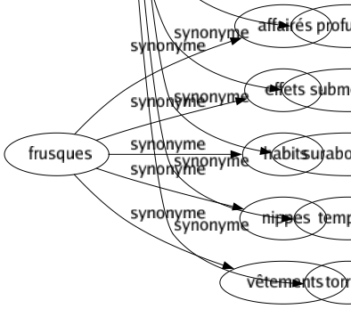 Synonyme de Débordement : Abondance Abus Affluence Afflux Avalanche Bordée Cataclysme Crue Débauché Débord Débridement Déchaînement Déferlement Déluge Démesuré Dérèglement Dévergondage Dissolution Écart Écoulement Effusion Emportement Envahissement Éruption Évacuation Excès Expansion Explosion Exubérance Exultation Flot Flux Fredaine Frénésie Gonflement Incursion Inondation Intempérance Invasion Irruption Libertinage Licence Marée Multitude Pluie Profusion Submersion Surabondance Tempêté Torrent 