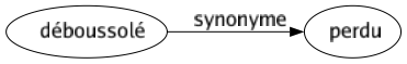 Synonyme de Déboussolé : Perdu 