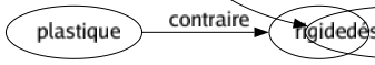 Synonyme de Débrouiller : Apprendre Clarifier Débarrasser Débourber Débroussailler Déchiffrer Défricher Dégager Dégrossir Démêler Déniaiser Dénouer Dévider Distinguer Éclaircir Élucider Expliquer Illustrer Lire Ordonner Ranger Résoudre Séparer Trier Mettre en ordre Désembrouiller 