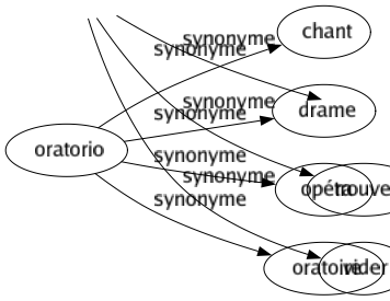 Synonyme de Débusquer : Chasser Débucher Découvrir Déloger Dénicher Sortir Trouver Vider 