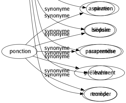 Synonyme de Décevoir : Abuser Amuser Attraper Berner Chagriner Défriser Démentir Dépiter Désappointer Désenchanter Désespérer Désillusionner Désoler Détruire Duper Échauder Ennuyer Frustrer Leurrer Navrer Séduire Surprendre Trahir Tromper 