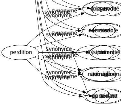 Synonyme de Déchaîné : Débridé Démonté Désordonné Dévergondé Dévorant Échauffé Échevelé Effervescent Effréné Emporté Endiablé Enragé Exalté Excité Explosif Exubérant Forcené Fougueux Frénétique Furieux Grand Impétueux Implacable Irrité Remuant Surchauffé Survolté Terrible Torrentiel Tourbillonnant Violent 