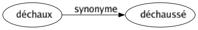 Synonyme de Déchaux : Déchaussé 