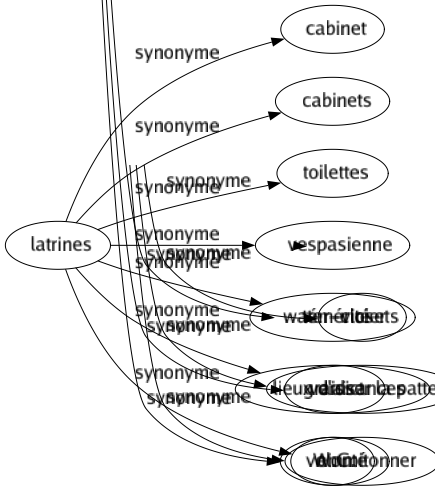 Synonyme de Décision : Acte Action Arbitrage Arrêt Arrêté Assurance Attitude Audace Autorité Bras Canon Caprice Caractère Choix Conclusion Condamnation Courage Cran Décret Dessein Détermination Disposition Édit Énergie Fermeté Hardiesse Homologation Initiative Intention Jugement Mesuré Ordonnancé Oukase Parti Prescription Propos Règlement Résolution Ressort Résultât Sentence Solution Témérité Verdict Volonté 