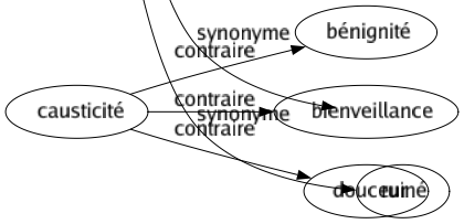Synonyme de Déconfiture : Avortement Banqueroute Capilotade Carnage Chuté Culbuté Débâclé Défaite Dérouté Désastre Destruction Dette Échec Écroulement Effondrement Extermination Faillite Fiasco Krach Naufragé Ruiné 