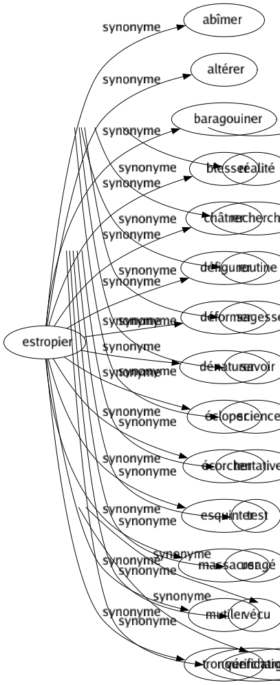 Synonyme de Décontraction : Aisance Aisé Désinvolture Détente Flegme Relâchement Relaxation Souplesse 