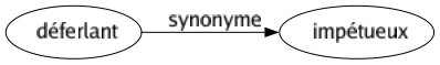 Synonyme de Déferlant : Impétueux 