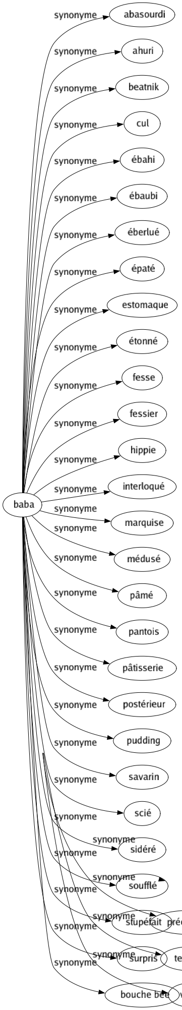 Synonyme de Déferlement : Affluence Afflux Agression Brisement Débordement Déchaînement Déluge Diffusion Impétuosité Inondation Invasion Ouragan Précipitation Tempêté Vague 