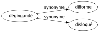 Synonyme de Dégingandé : Difforme Disloqué 
