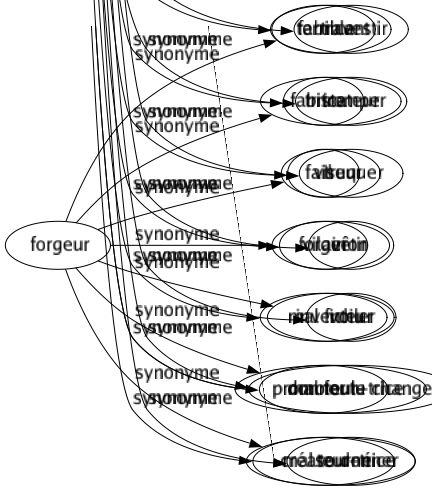 Synonyme de Déguiser : Accoutrer Affubler Altérer Arranger Cacher Camoufler Celer Changer Colorer Composer Contrefaire Costumer Couvrir Décorer Défigurer Déformer Dénaturer Désillusionner Dissimuler Emmitoufler Enrober Envelopper Farder Fausser Feindre Frelater Fringuer Habiller Maquiller Masquer Pallier Plâtrer Recouvrir Revêtir Taire Transformer Travestir Tromper Truquer Vêtir Voiler Donner le change Se donner 