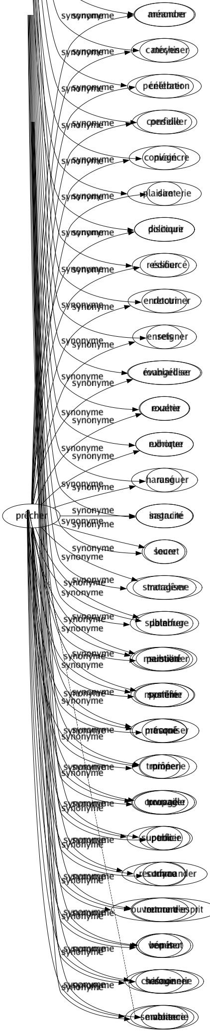 Synonyme de Dehors : Abord Ailleurs Air Alluré Apparence Aspect Attitude Delà Écorce Endroit Extérieur Extérieurement Façade Façon Figuré Formé Habit Hors Loin Maintien Maniéré Masqué Miné Ouvragé Superficie Surface Tournure Vernis Visage Semblance 
