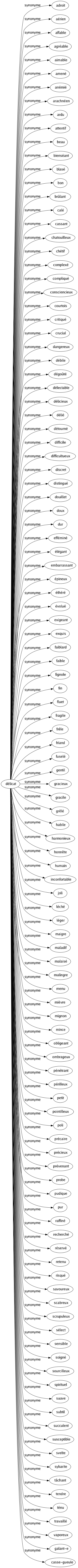 Synonyme de Délicat : Adroit Aérien Affable Agréable Aimable Amené Anémié Arachnéen Ardu Attentif Beau Bienséant Blasé Bon Brûlant Calé Cassant Chatouilleux Chétif Complexé Compliqué Consciencieux Courtois Critiqué Crucial Dangereux Débile Dégoûté Délectable Délicieux Délié Détourné Difficile Difficultueux Discret Distingué Douillet Doux Dur Efféminé Élégant Embarrassant Épineux Éthéré Évolué Exigeant Exquis Faiblard Faible Fignole Fin Fluet Fragile Frêle Friand Fuselé Gentil Gracieux Gracile Grêlé Habile Harmonieux Honnête Humain Inconfortable Joli Léché Léger Maigre Maladif Malaisé Malingre Menu Mièvre Mignon Mince Obligeant Ombrageux Pénétrant Périlleux Petit Pointilleux Poli Précaire Précieux Prévenant Probe Pudique Pur Raffiné Recherché Réservé Retenu Risqué Savoureux Scabreux Scrupuleux Sélect Sensible Soigné Sourcilleux Spirituel Suave Subtil Succulent Susceptible Svelte Sybarite Tâchant Tendre Ténu Travaillé Vaporeux Galant-e Casse-gueule 