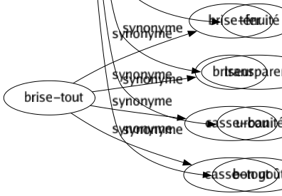Synonyme de Délicatesse : Acuité Adressé Agrément Amabilité Amour Attention Atticisme Beauté Bienséance Bonté Charmé Circonspection Coeur Complexité Conscience Courtoisie Danger Débilité Décence Dextérité Difficulté Discrétion Distinction Douceur Élégance Faiblesse Finesse Fragilité Friandise Galanterie Gentillesse Goût Grâce Habileté Harmonie Honnêteté Humanité Joliesse Légèreté Maigreur Ménagement Mignardise Minceur Mollesse Obligeance Pénétration Péril Perspicacité Politesse Précaution Prévenance Probité Pudeur Pureté Raffinement Recherché Réservé Retenue Sagacité Savoir-vivre Scrupule Sensibilité Soin Suavité Subtilité Succulence Susceptibilité Tact Tendresse Ténuité Transparence Urbanité Bon goût 