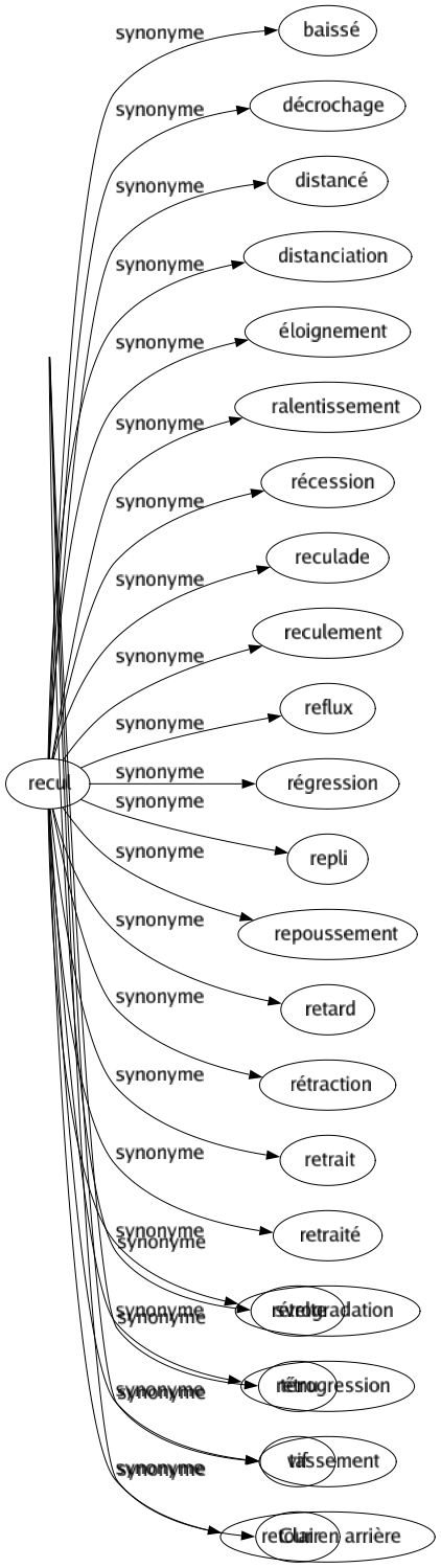 Synonyme de Délié : Adroit Agile Aigu Alerté Arachnéen Délicat Dispos Effilé Élancé Éveillé Faible Filiforme Fin Fragile Fuselé Gracile Grêlé Habile Impalpable Ingénieux Léger Libre Menu Mince Pénétrant Petit Prompt Souple Subtil Svelte Ténu Vif Clair 