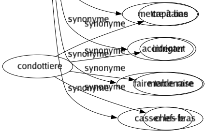 Synonyme de Démolir : Abattre Abîmer Abolir Anéantir Battre Bigorner Bousiller Briser Cartonner Casser Couler Critiquer Culbuter Débâtir Déboulonner Défaire Défoncer Déglinguer Dégrader Délabrer Démancher Démanteler Démantibuler Démonter Dépecer Déranger Détériorer Détracter Détraquer Détruire Dévaster Discréditer Disloquer Ébranler Écrabouiller Emboutir Endommager Épuiser Éreinter Esquinter Étriller Éventrer Exécuter Liquider Massacrer Matraquer Mordre Perdre Raser Réfuter Renverser Rosser Ruiner Saper Supprimer Terrasser Torpiller Tuer Déconstruire Mettre à bas Accidenter Faire table rase Casser les bras 
