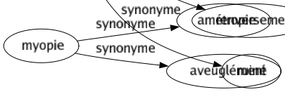 Synonyme de Démolition : Abattage Bris Cassé Curage Débâclé Déchargé Destruction Écroulement Renversement Ruiné 