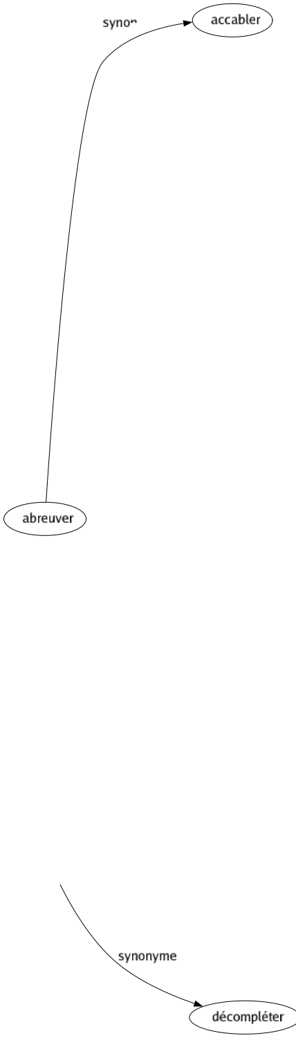 Synonyme de Dépareiller : Amputer Déparier Désaccoupler Désapparier Désassortir Diminuer Décompléter 