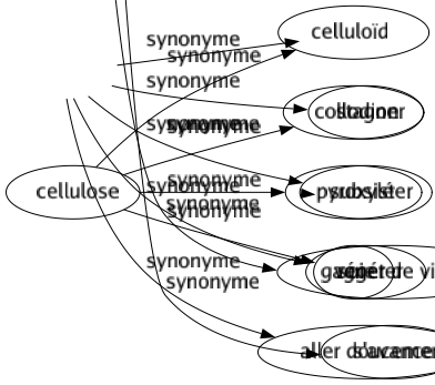 Synonyme de Dépasser : Avancer Battre Briser Confondre Déborder Devancer Distancer Dominer Doubler Empiéter Enchérir Étonner Exagérer Excéder Franchir Gratter Griller Interloquer Lâcher Mordre Outrepasser Passer Précéder Renchérir Ressortir Saillir Semer Sortir Surclasser Surmonter Surpasser Surplomber Transgresser L'emporter Gagner de vitesse S'avancer 