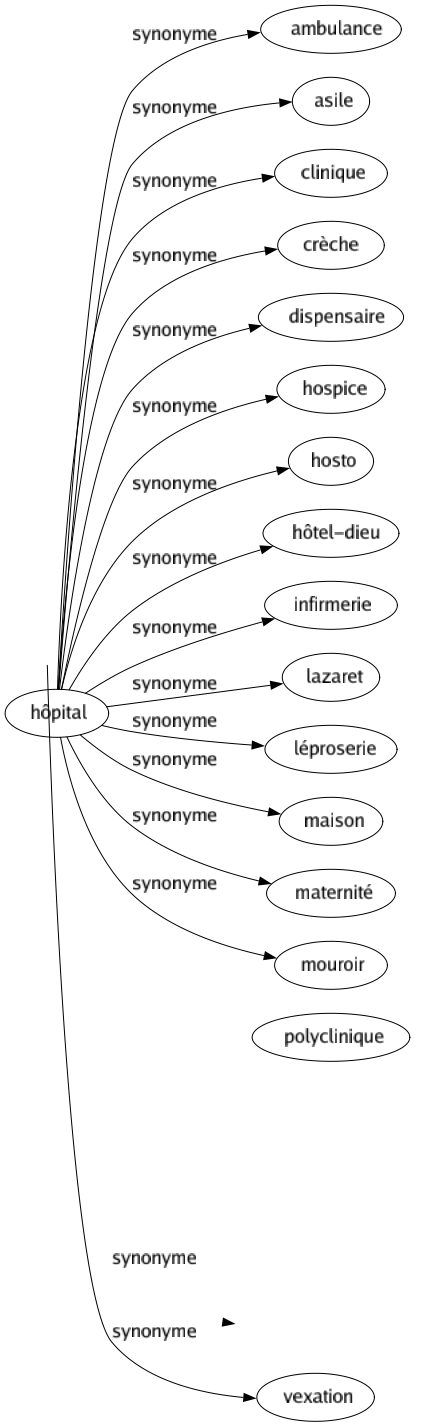 Synonyme de Dépit : Aigreur Amertume Bisbille Bouderie Brouillé Chagrin Colère Contrariété Courroux Crève-coeur Déception Déconvenue Dégoût Désappointement Fâcherie Irritation Jalousie Mécontentement Piqué Rancoeur Ressentiment Vexation 