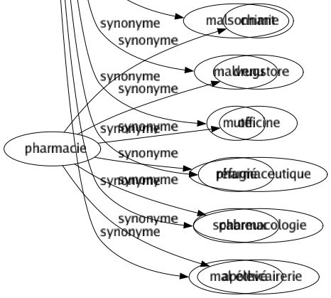 Synonyme de Déplacé : Affecté Choquant Délogé Dissonant Étrange Évacué Grossier Impertinent Impoli Importun Impudent Incongru Inconvenant Incorrect Indécent Indiscret Indu Inélégant Inopportun Insolent Intempestif Irrespectueux Irrévérencieux Malsain Malséant Malsonnant Malvenu Muté Réfugié Scabreux Mal élevé 