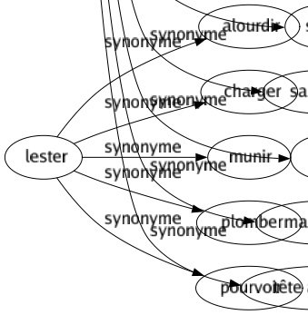 Synonyme de Déplaisant : Affreux Agaçant Aigre Amer Antipathique Blessant Choquant Contrariant Dégoûtant Désagréable Désobligeant Disgracieux Embêtant Emmerdant Ennuyeux Fâcheux Fichu Gênant Grimaçant Haïssable Hérissé Imbuvable Importun Inamical Incommodant Ingrat Irritant Laid Pénible Rebutant Répugnant Sacré Saumâtre Sec Malplaisant Tête à claques 