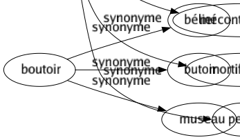 Synonyme de Déplaisir : Agacement Amertume Blessure Chagrin Contrariété Crève-coeur Déboire Dégoût Désagrément Douleur Embêtement Ennui Fâcherie Inconvénient Irritation Mal Mécontentement Mortification Peiné 