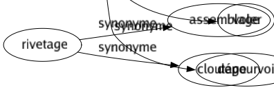 Synonyme de Dépouiller : Abandonner Appauvrir Arracher Condenser Consulter Débarrasser Déchausser Découronner Défaire Défeuiller Dégager Dégarnir Démonétiser Démunir Dénantir Dénuder Dénuer Dépecer Dépiauter Déplumer Déposséder Dérober Désavantager Désencombrer Désenvelopper Déshabiller Déshériter Désosser Dessaisir Destituer Détrôner Détrousser Dévaliser Dévaster Développer Dévêtir Ébourrer Ébrancher Écailler Écorcer Écorcher Effeuiller Égorger Enlever Épurer Escroquer Estamper Étrangler Étriller Évincer Examiner Exproprier Filouter Fouiller Frustrer Fusiller Gruger Isoler Lire Nettoyer Ôter Peler Perdre Piller Plumer Priver Quitter Rançonner Raser Razzier Retirer Révoquer Ruiner Saigner Saler Sevrer Spolier Tondre Voler Dépourvoir 