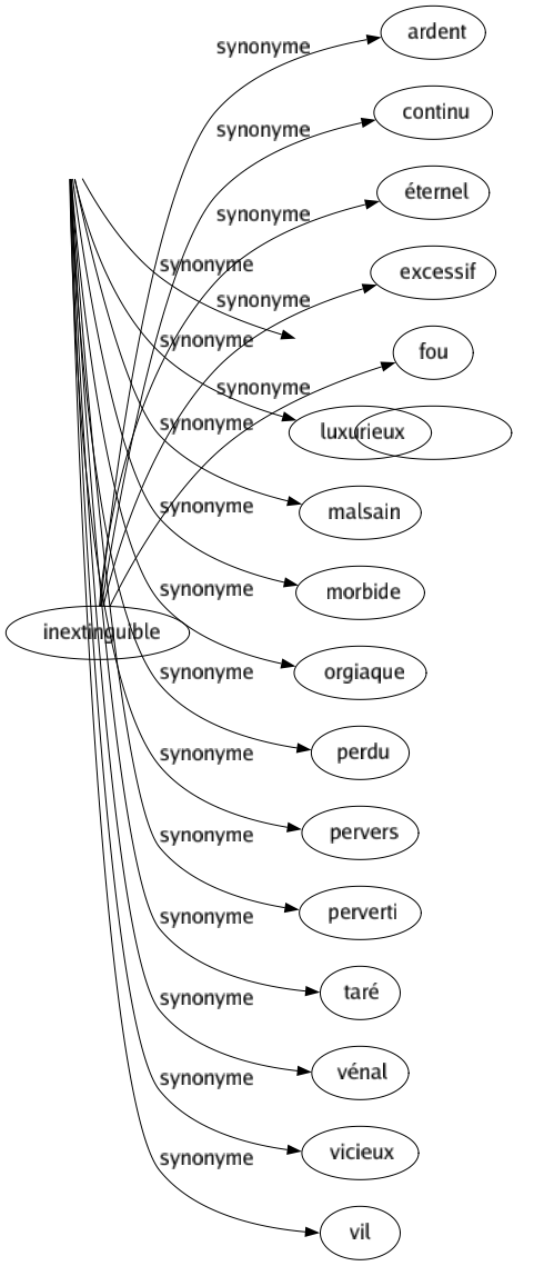 Synonyme de Dépravé : Amoral Avili Bas Cochon Corrompu Crapuleux Débauché Déliquescent Dénaturé Déréglé Dévergondé Dissolu Égaré Immoral Impur Libertin Licencieux Luxurieux Malsain Morbide Orgiaque Perdu Pervers Perverti Taré Vénal Vicieux Vil 