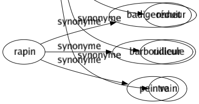 Synonyme de Dérisoire : Chétif Comique Dédaigneux Faible Infime Insignifiant Ironique Lilliputien Limité Méprisant Mineur Minime Misérable Modeste Modique Moqueur Négligeable Pauvre Petit Piètre Piteux Railleur Réduit Ridicule Vain 