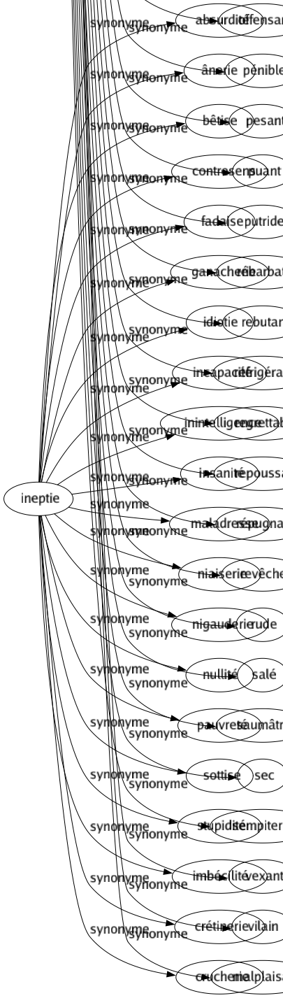 Synonyme de Désagréable : Acariâtre Acerbe Acide Âcre Acrimonieux Affreux Agaçant Aigre Amer Antipathique Âpre Atrabilaire Blessant Bourru Brusqué Choquant Contraignant Contrariant Criard Dégoûtant Déplaisant Désastreux Désobligeant Détestable Discordant Disgracieux Douloureux Écoeurant Embêtant Emmerdant Énervant Ennuyant Ennuyeux Fâcheux Fade Fastidieux Fatigant Fétide Gênant Grimaçant Grossier Haïssable Hargneux Hostile Impoli Impopulaire Importun Inamical Incommodant Ingrat Inhospitalier Insipide Insolent Insupportable Intolérable Intraitable Irritant Laid Malencontreux Malheureux Maudît Maussade Mauvais Méchant Moche Nauséabond Nauséeux Obscène Odieux Offensant Pénible Pesant Puant Putride Rébarbatif Rebutant Réfrigérant Regrettable Repoussant Répugnant Revêche Rude Salé Saumâtre Sec Sempiternel Vexant Vilain Malplaisant 