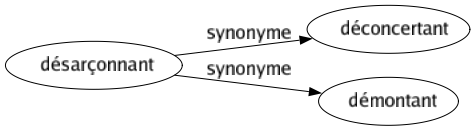 Synonyme de Désarçonnant : Déconcertant Démontant 