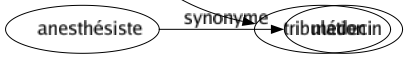 Synonyme de Désastre : Banqueroute Calamité Cataclysme Catastrophé Débâclé Déconfiture Dérouté Faillite Fatalité Fléau Four Krach Malheur Naufragé Précipice Ravagé Ruiné Saccagé Tribulation 
