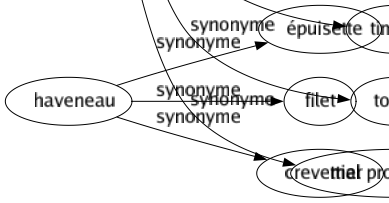 Synonyme de Déséquilibré : Aliéné Bizarre Cinglé Dément Déraisonnable Dérangé Déréglé Désaxé Détraqué Disproportionné Extravagant Fou Halluciné Insensé Instable Névrosé Piqué Psychopathe Timbré Toqué Mal proportionné 