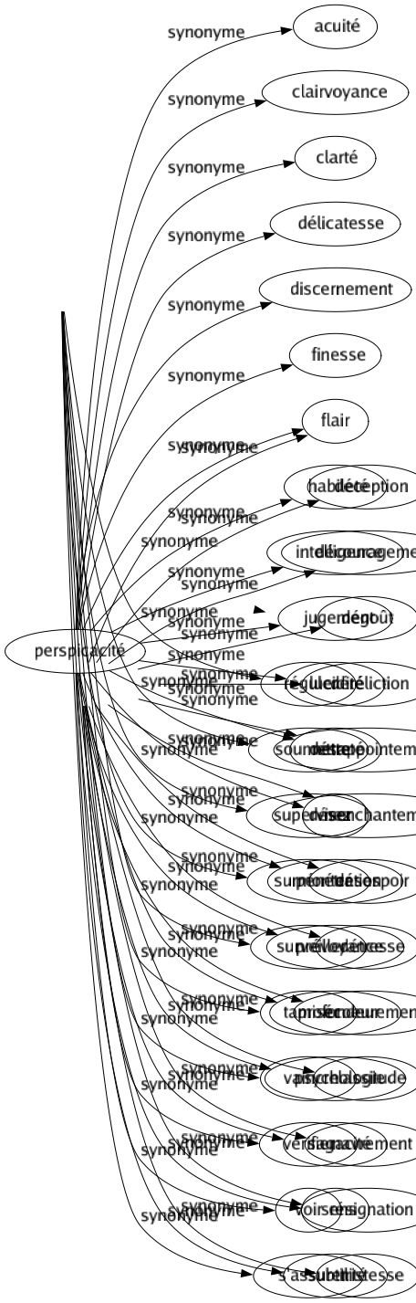 Synonyme de Désespérance : Abattement Accablement Amertume Bourdon Cafard Consternation Déception Découragement Dégoût Déréliction Désappointement Désenchantement Désespoir Détresse Écoeurement Lassitude Navrement Résignation Tristesse 
